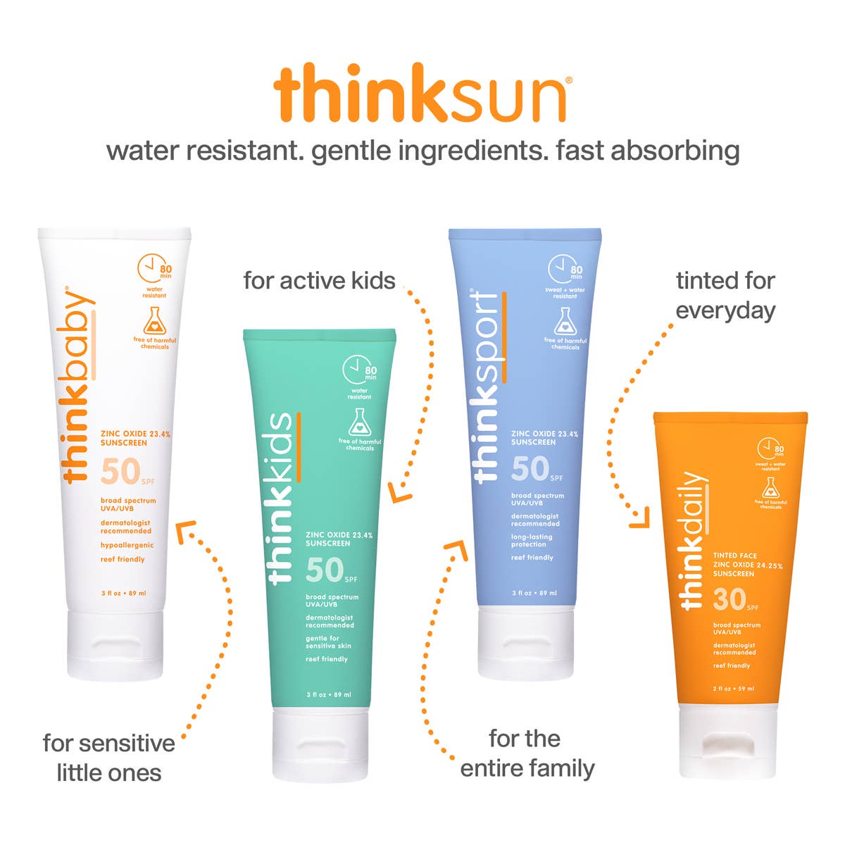 Think - NEW Baby Clear Zinc Sunscreen Sensitive Skin SPF 50