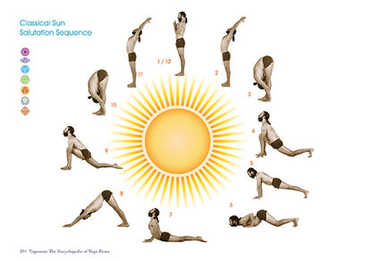 Yogāsana