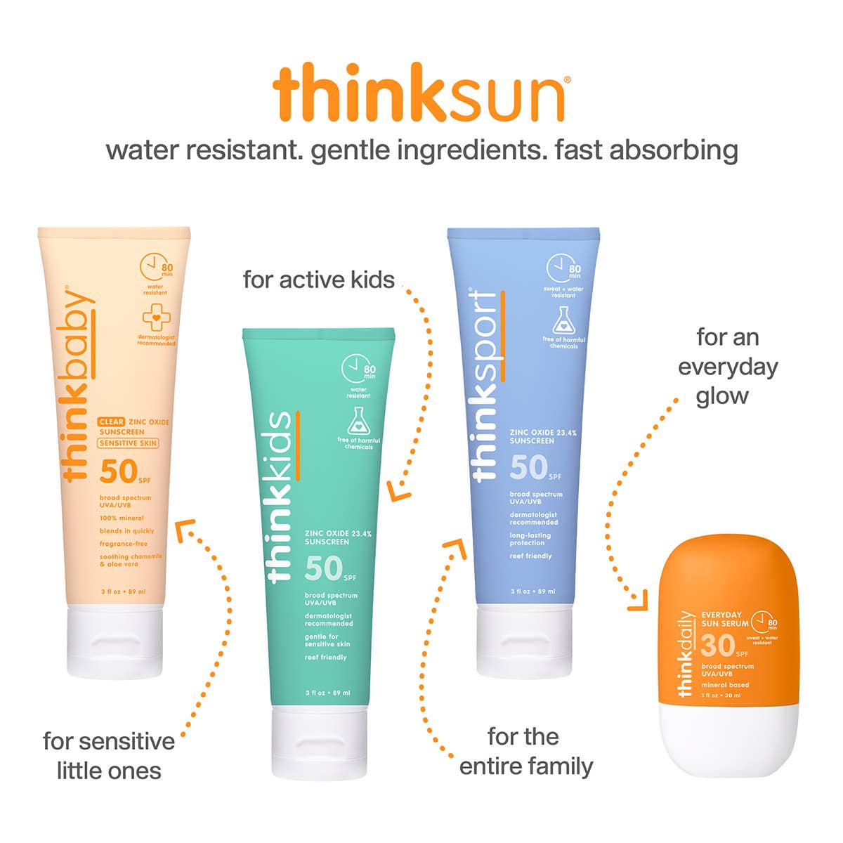 Think - Daily Everyday Sun Serum - NEW!